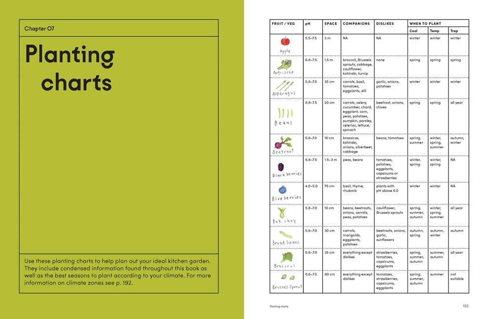 The Kitchen Garden: Sowing, Growing and Cooking
